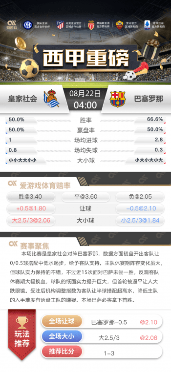 赛事分析：西甲-皇家社会vs巴塞罗那